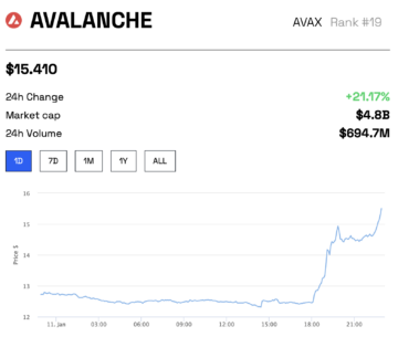 Avalanche Chart 