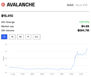 Avalanche AVAX Amazon Web Services AWS