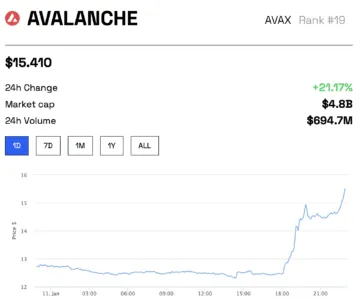 Avalanche AVAX Amazon Web Services AWS