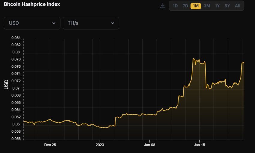 Bitcoin hashpris