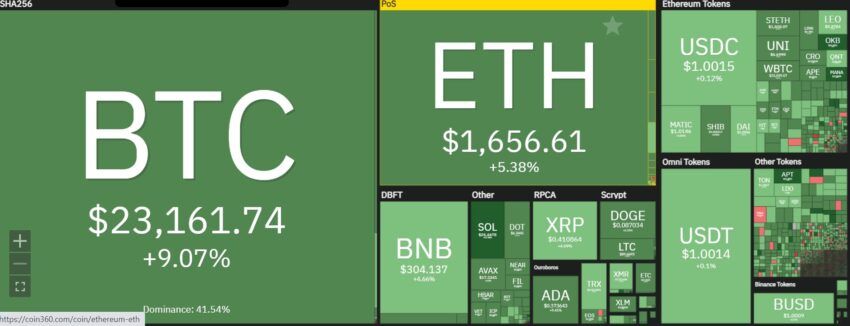 Groene prestaties op de cryptomarkt