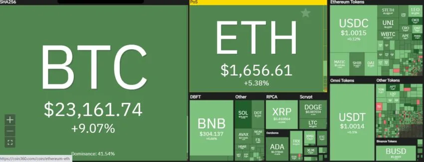 Crypto market green performance