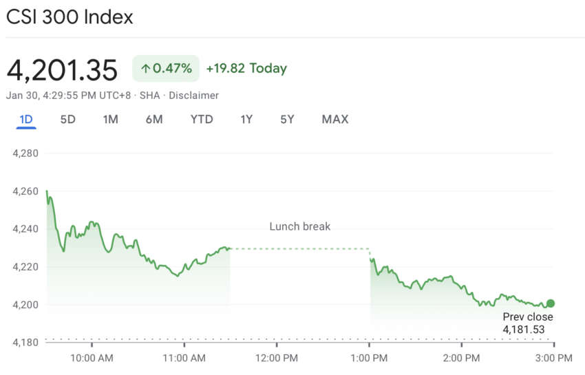 Chinese stocks 