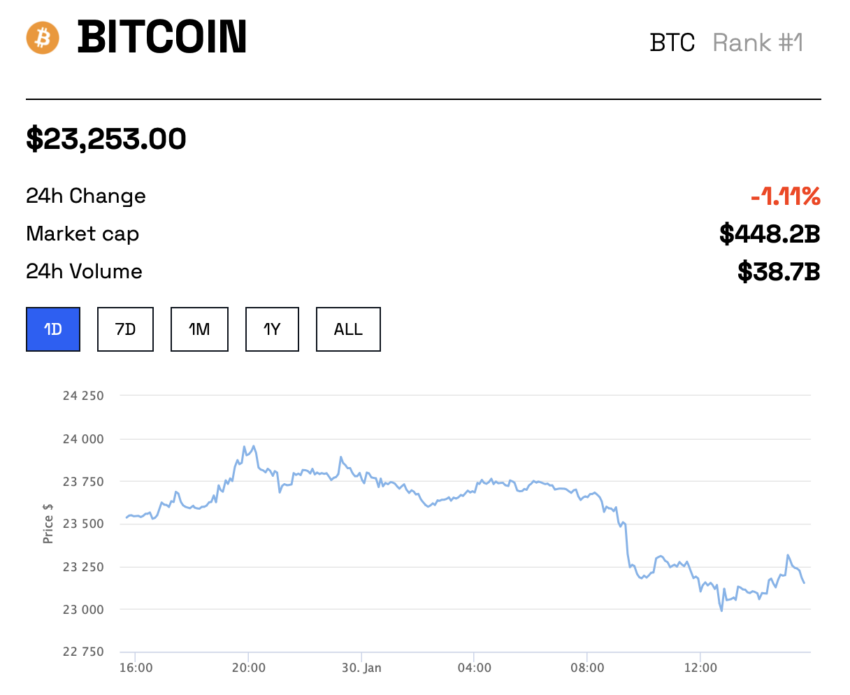 bitcoin btc krypto