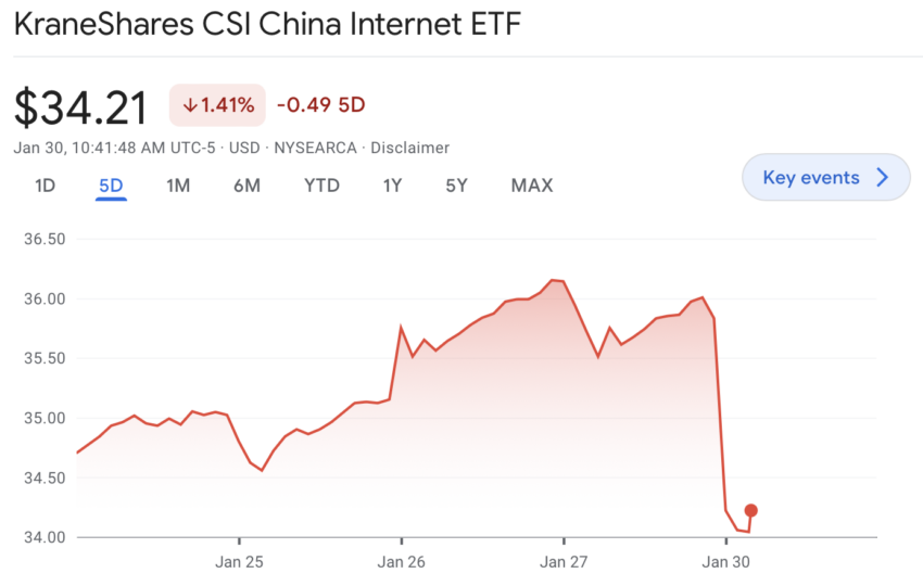 Bourses chinoises pour le nouvel an lunaire