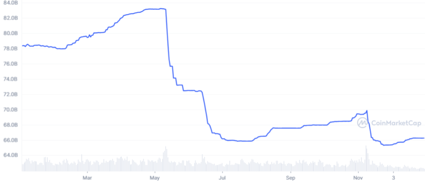 Vezava USDT