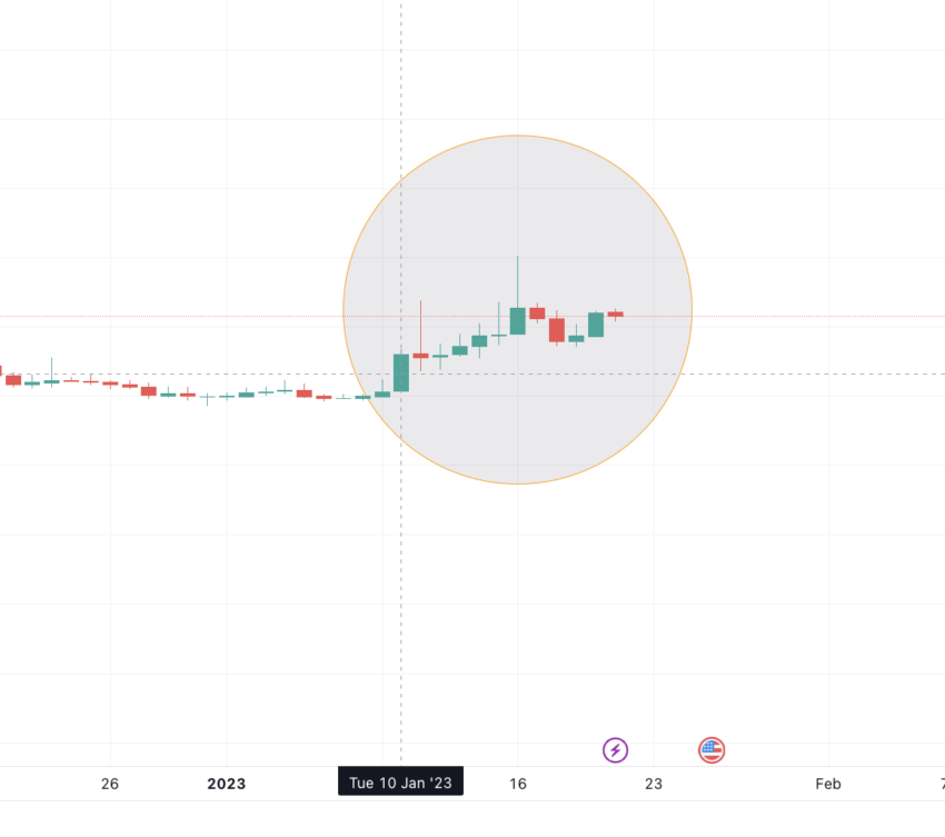 VGX price prediction as per sentimental moves: TradingView