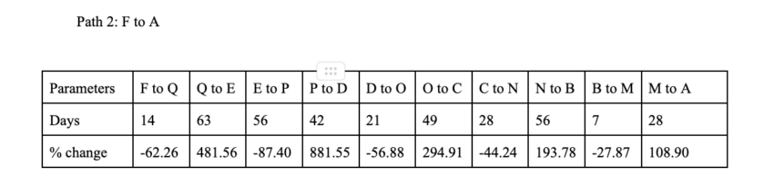 VGX price prediction table 2