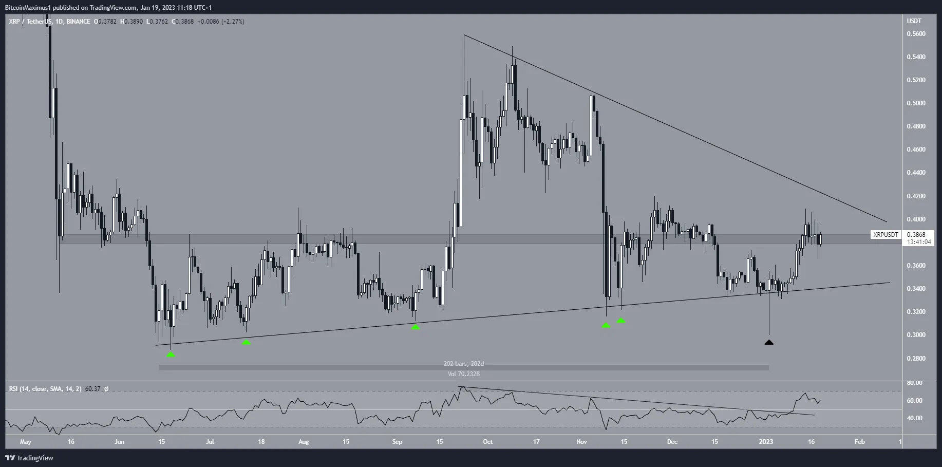 XRP Price Pattern