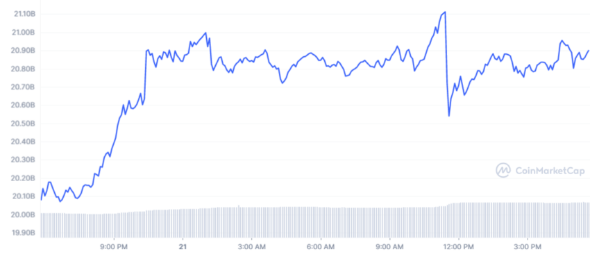 Ripple XRP tržišna kapitalizacija