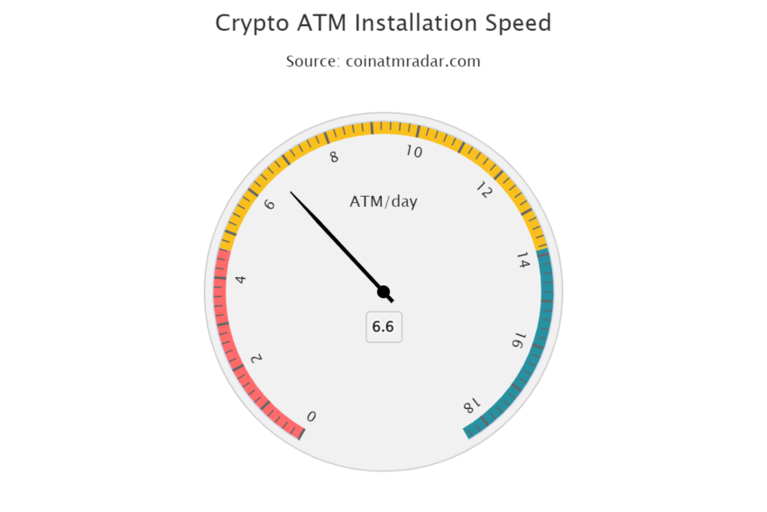 Brzina instaliranja bankomata prema Coin ATM radaru