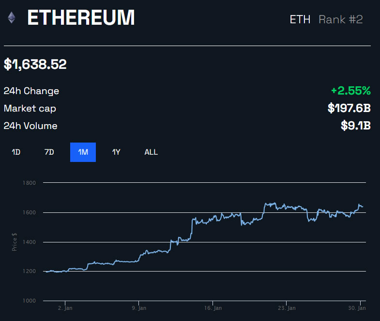 ETH/USD 1 mese - BeInCrypto