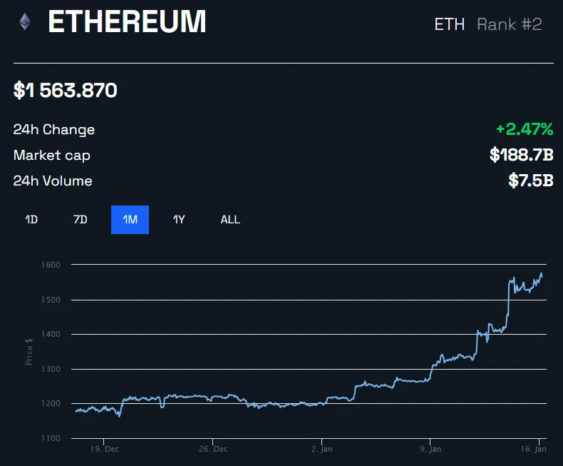 ETH/USD 1 месец - BeInCrypto