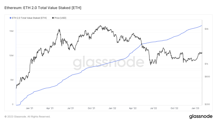 ETH 2.0 innskuddskontrakt