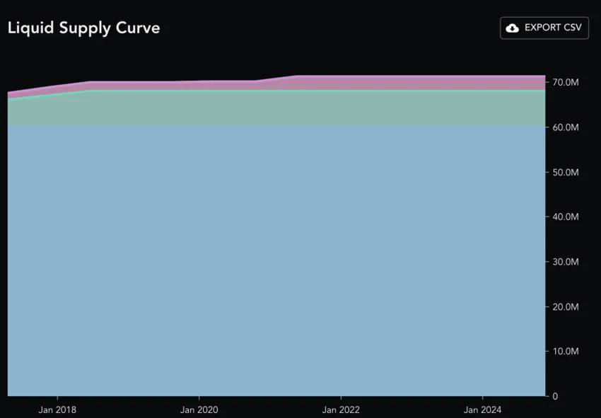 RLC supply curve: Messari