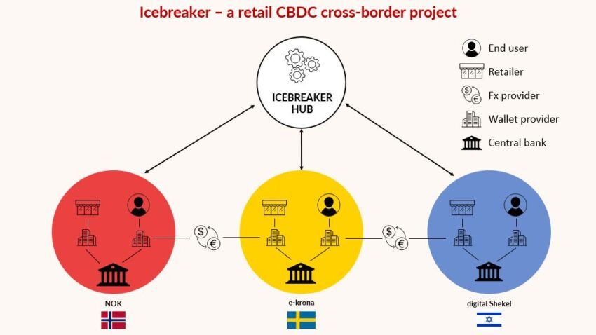 Icebreaker CBDC-Test