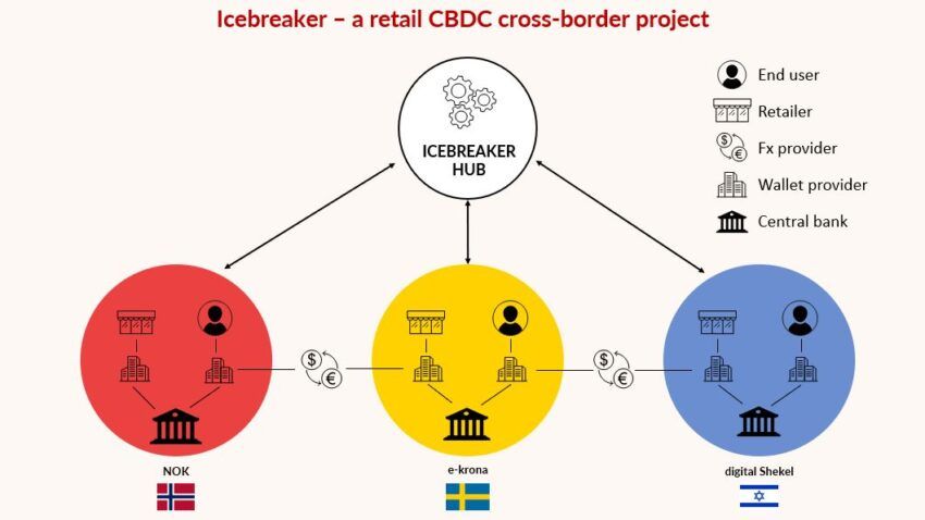 Тест CBDC ледокола