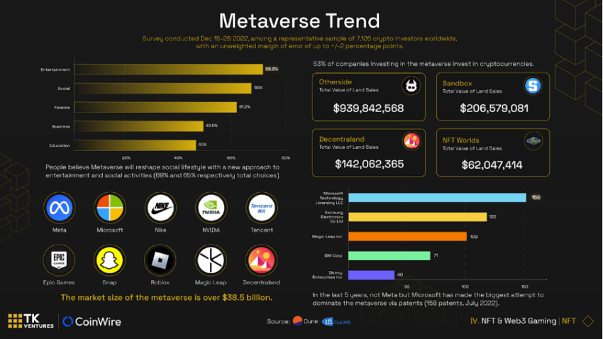 The Metaverse is reimagining the social lifestyle