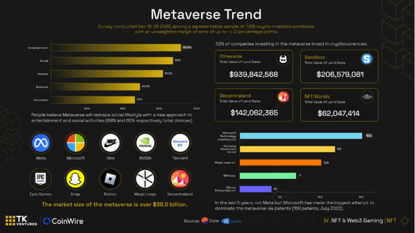 A Metaverse átformálja a társadalmi életstílust