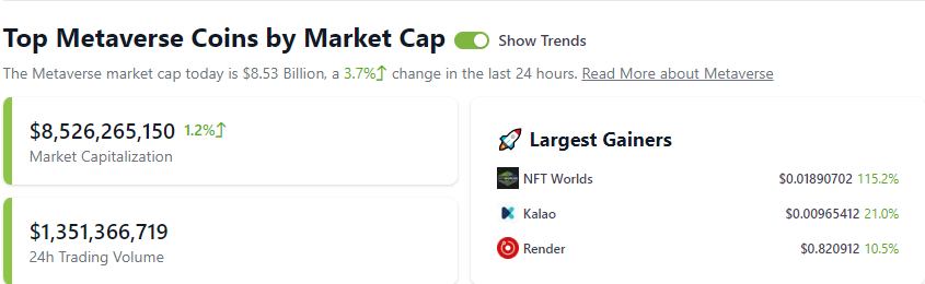 Top Metaverse Coins by Market Cap Data by CoinGecko