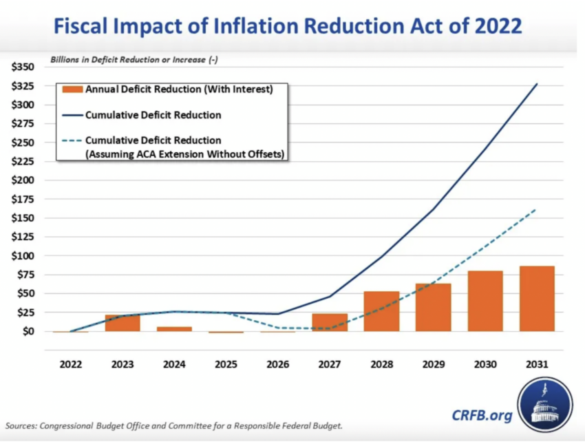 Inflation Reduction Act Crypto