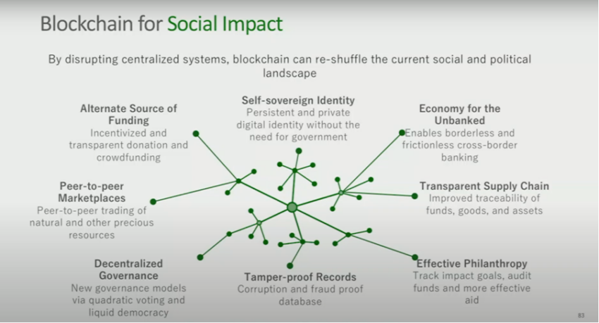 Blockchain for social impact Source: HBS 