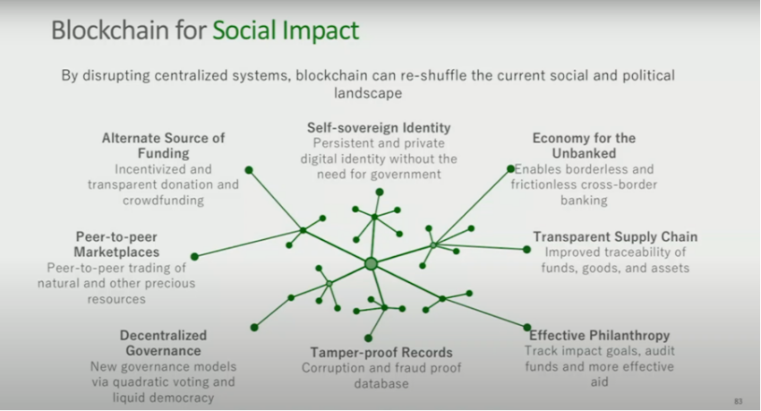 Blockchain for social impact Kilde: HBS