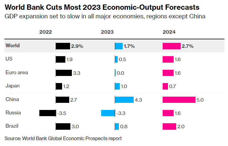 Ввп стран в 2023 году. GDP 2023. ВВП стран 2023.