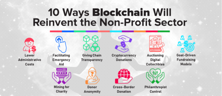 How Blockchain In The Charity Sector Can Help Nonprofit Accountability and Transparency
