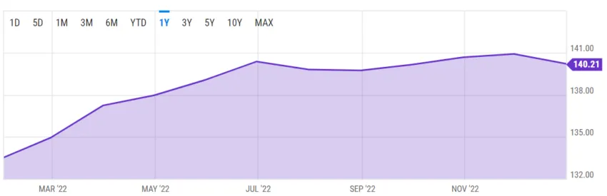 U.S. PPI