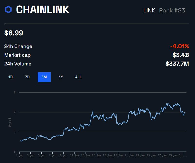 LINK/USD 1 month - BeInCrypto