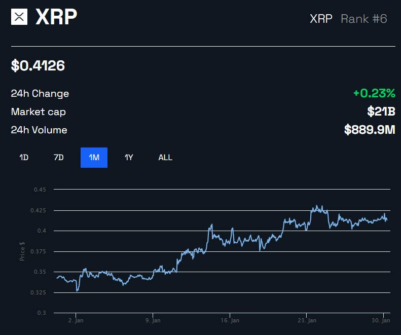 XRP/USD Price 1 Month - BeInCrypto