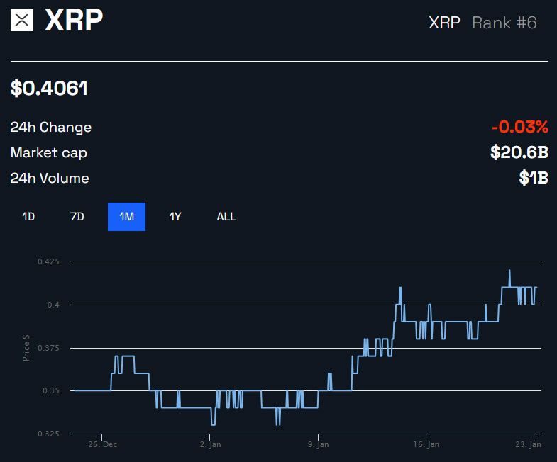 1 aylık XRP/USD fiyatı - BeInCrypto