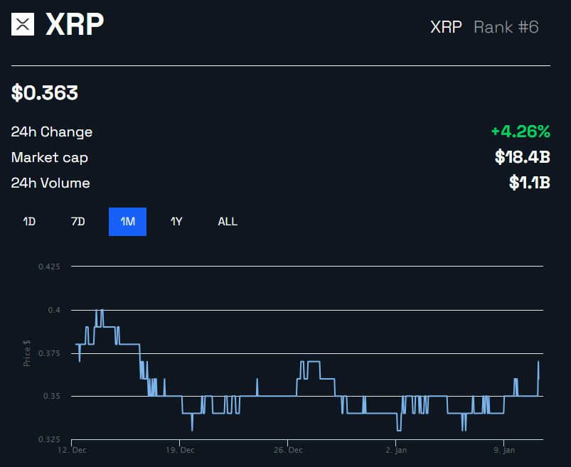 XRP/USD Hinta 1 kuukausi - BeInCrypto