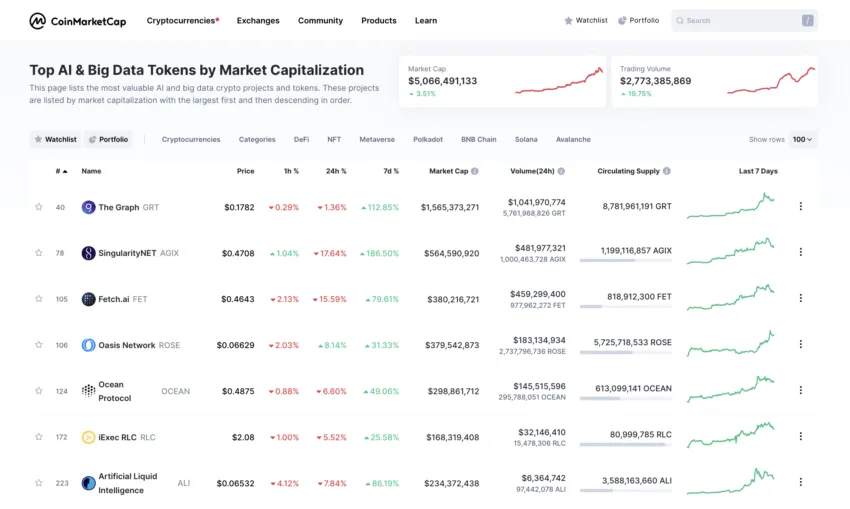 As principais criptomoedas de IA (inteligência artificial) em 2023