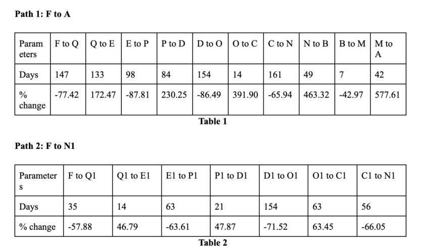 price prediction tables
