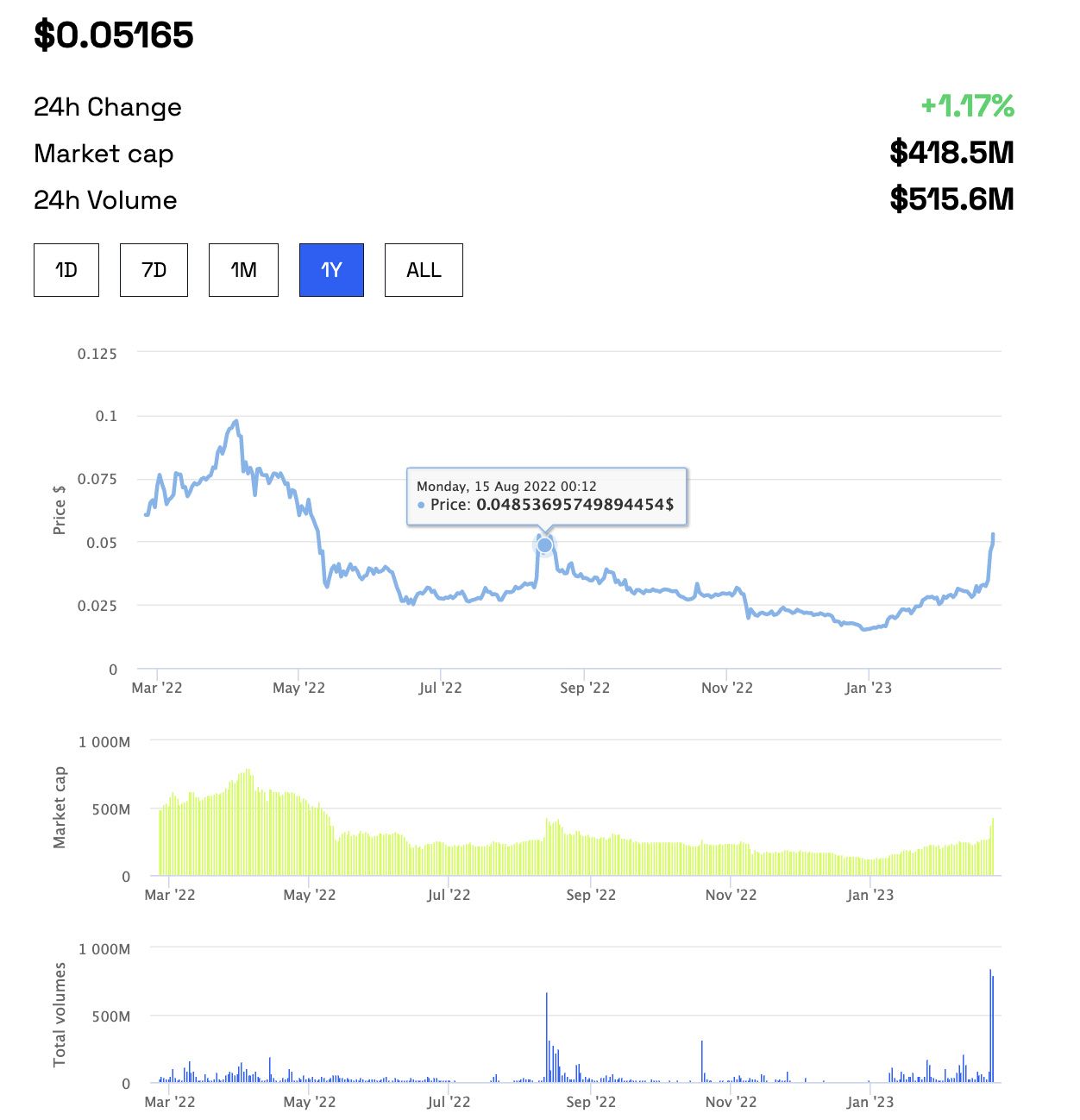 ankr crypto price prediction 2025