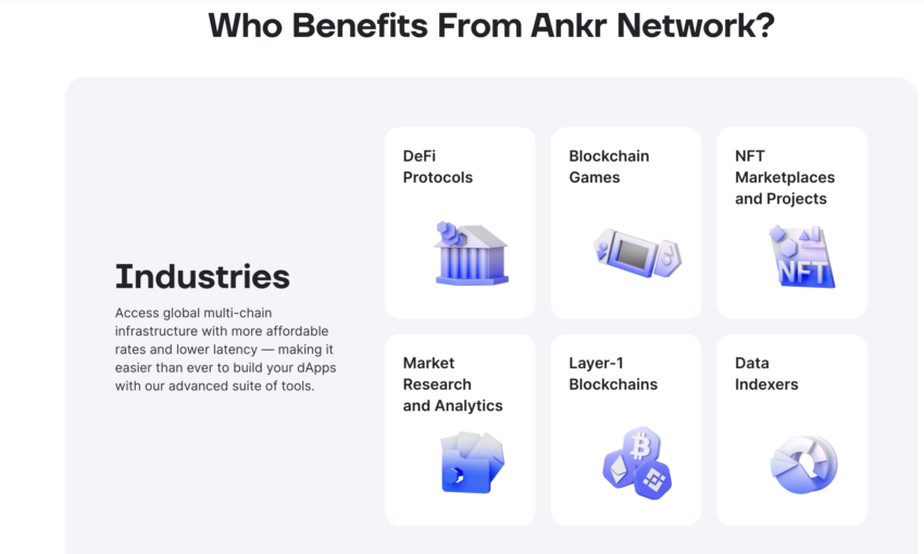 Ankr network and prospects: Ankr Network