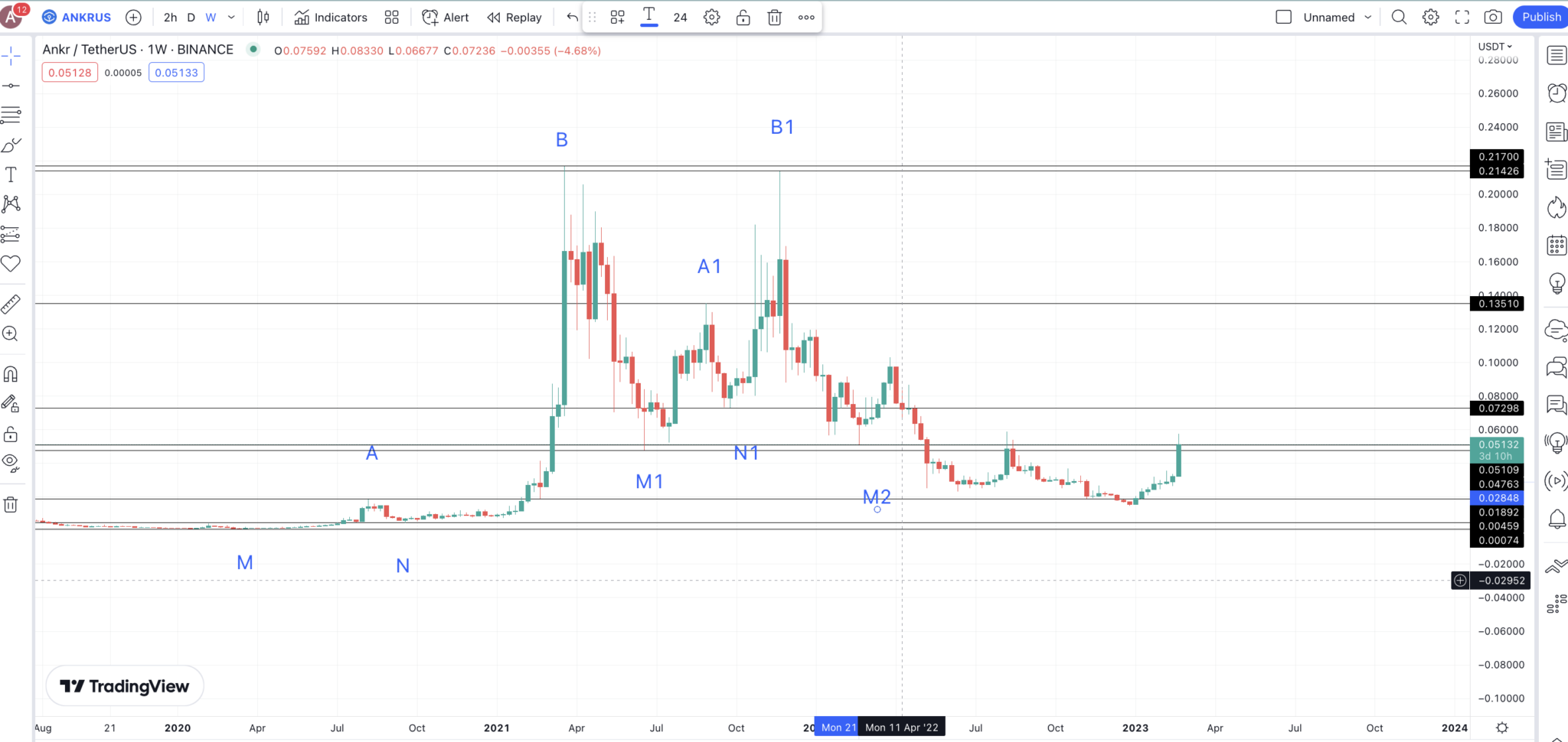 ankr crypto price prediction 2025