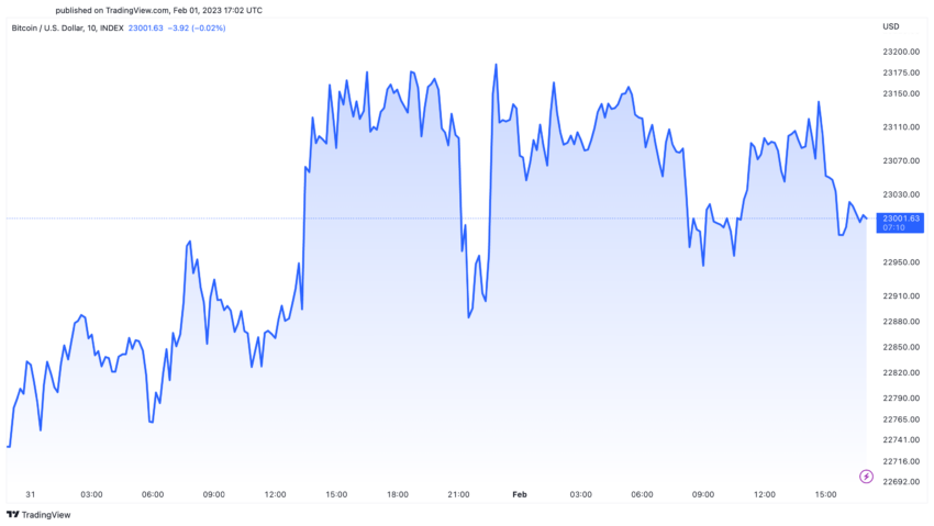 Harga Bitcoin BTC