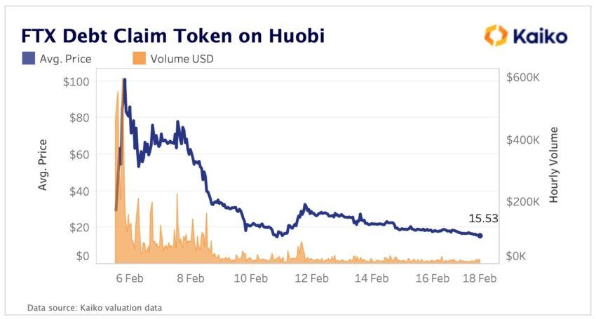 FUD Token price and volume