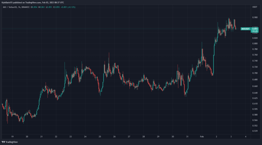 TradingViewによるIMXUSDTチャート