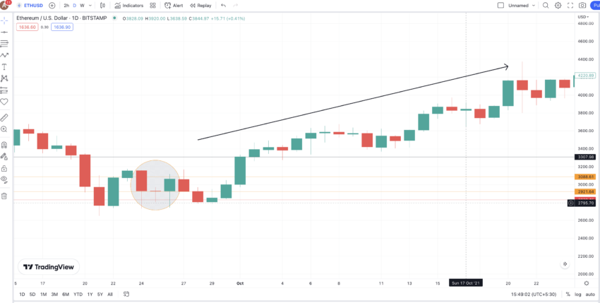 Abandoned Baby pattern: TradingView