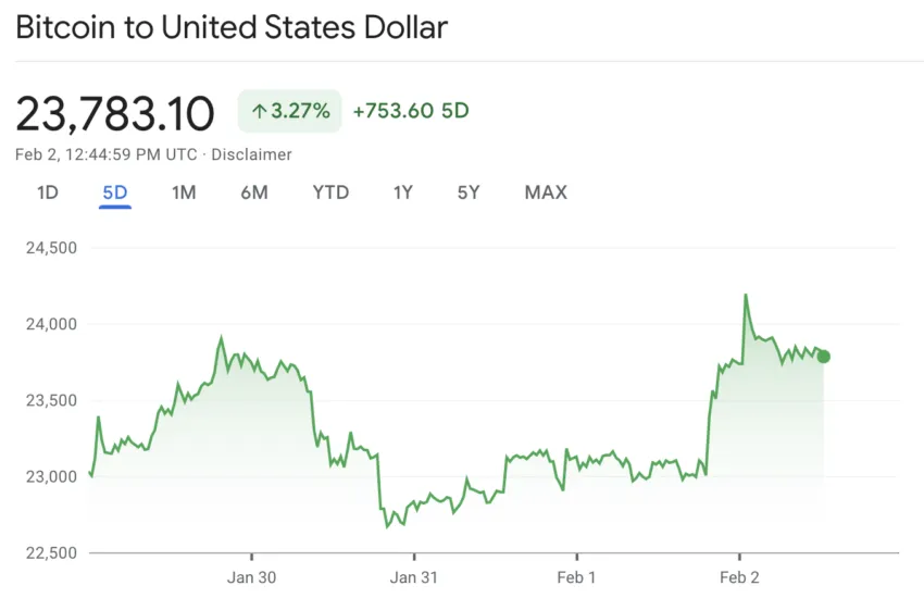 Charle Munger Bitcoin Prohibición Cripto