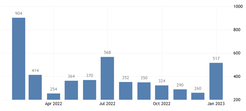 US Nonfarm Payrolls Report