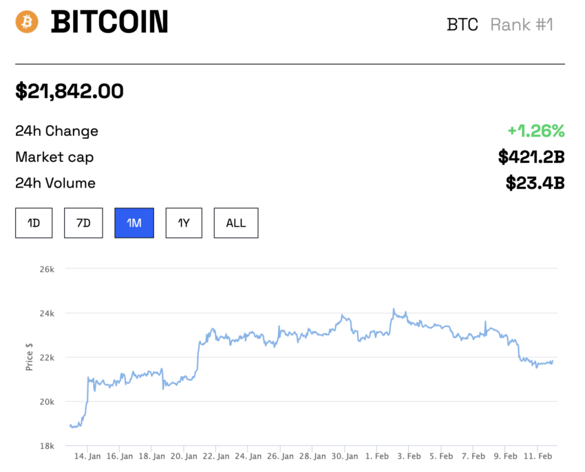 Precio BTC de Bitcoin