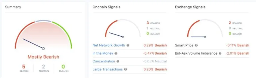 Indicators as per InToTheBlock