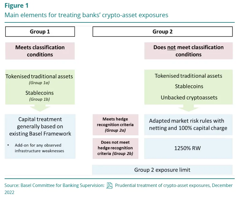 ЕХ-ны банкуудад зориулсан Базелийн крипто эрсдэлийн бүлэг