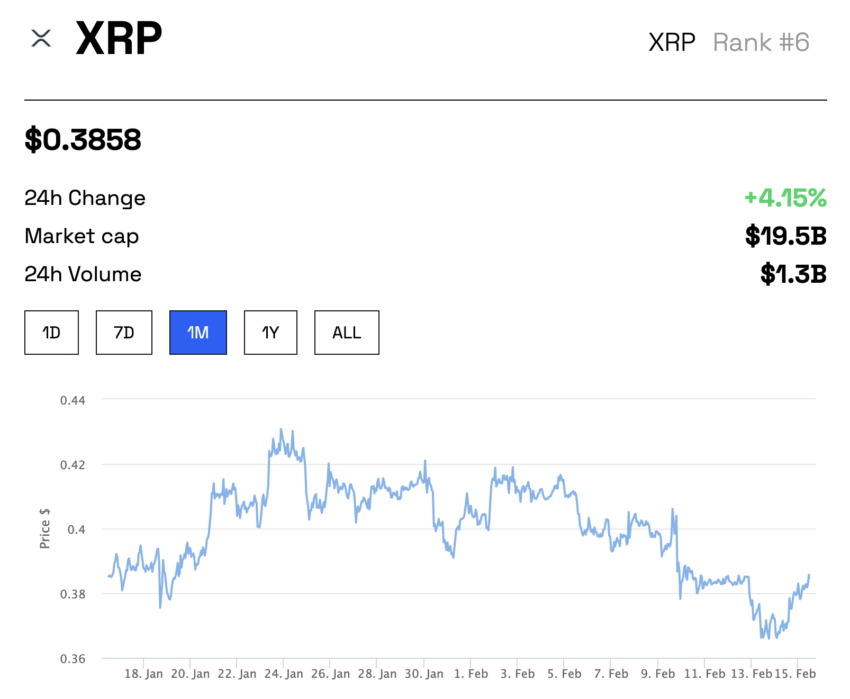XRP 가격, 리플 터키 지진 기부에 반응