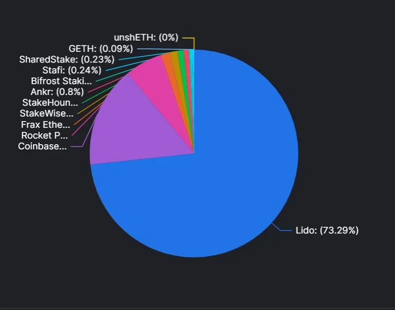 Composição Ethereum apostada